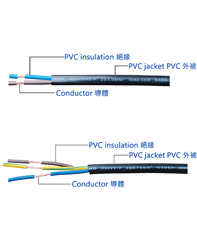 瑞典 H05系列 電源線材 H05VV-F/H05VVH2-F