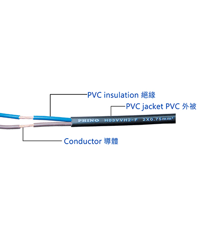 韓國 H03系列 電源線材 H03VV-F/H03VVH2-F