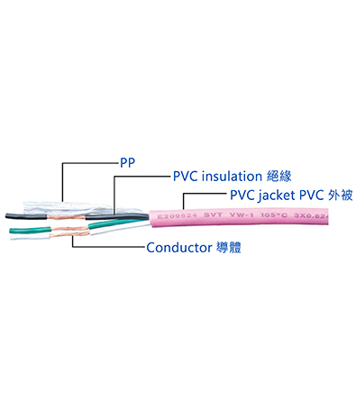 加拿大  雙被覆 電源線材 SVT