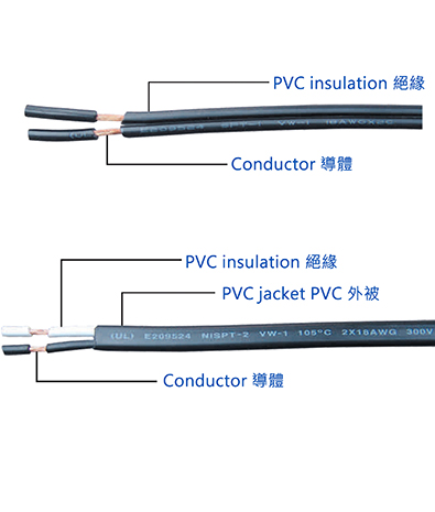 加拿大  單被覆 電源線材 SPT-1/SPT-2/SPT-3