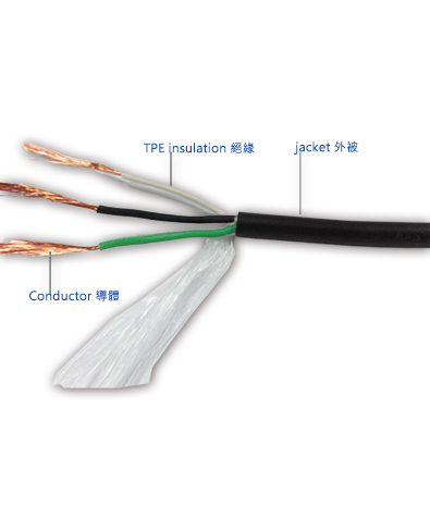 美國 無鹵素電源線 SVE